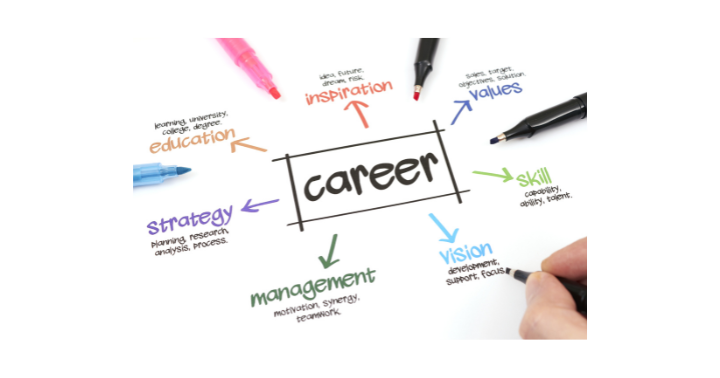 International Career coach page