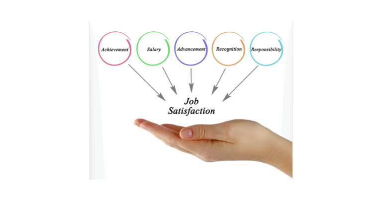 Hand with job satisfaction on top