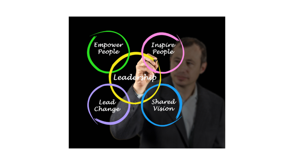 Coach writing on a LED board with leadership words