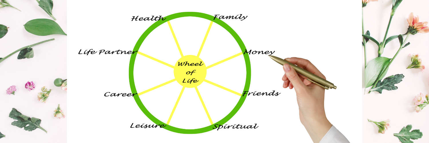 The Wheel of Life Picture